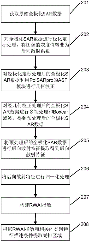 一种利用SAR数据监测蚝排区域的方法及装置、用户设备与流程