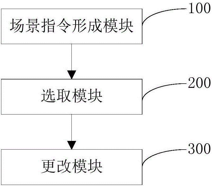 智能家居控制方法及系统与流程