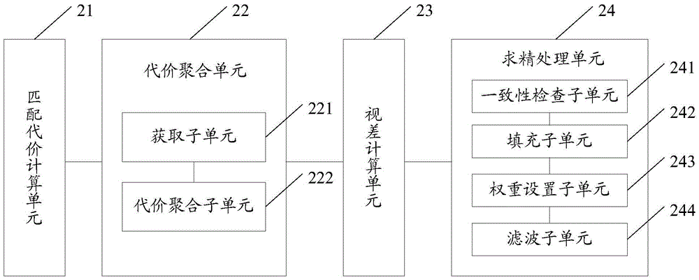 立体匹配方法及装置与流程