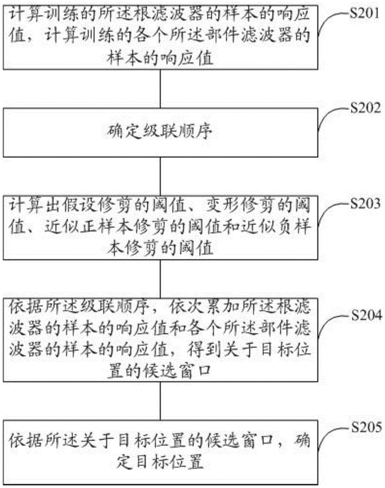 移動終端及其目標(biāo)檢測方法及裝置與流程