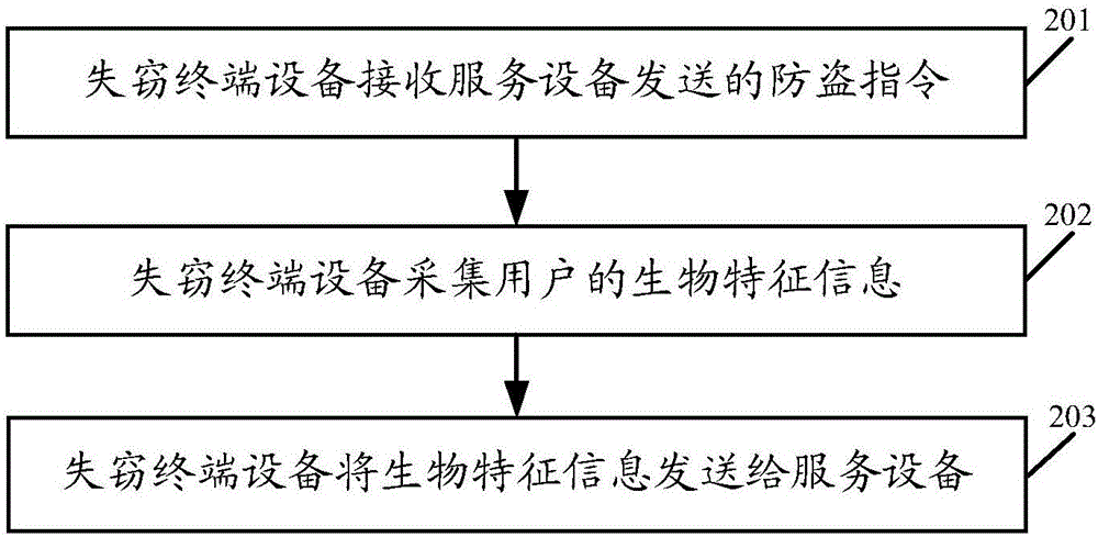 一種終端設(shè)備追蹤方法、終端設(shè)備及服務(wù)設(shè)備與流程