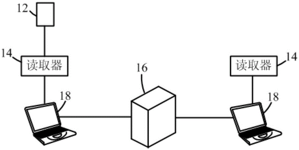 應(yīng)用于工作環(huán)境的智能卡片系統(tǒng)的制作方法與工藝