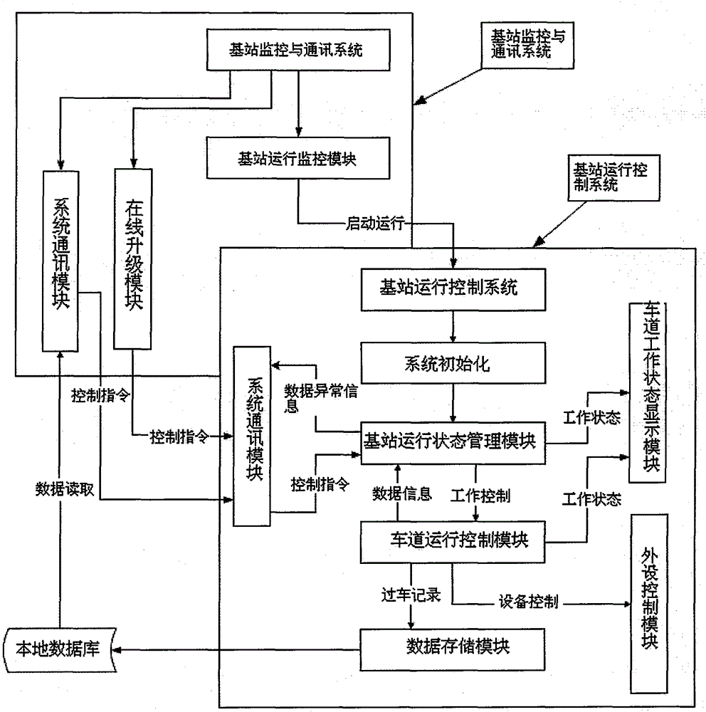 一種基于RFID電子標(biāo)簽的車輛信息探測(cè)方法與流程