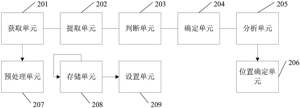 一種基于多源遙感數(shù)據(jù)的流域污染檢測(cè)方法及系統(tǒng)與流程