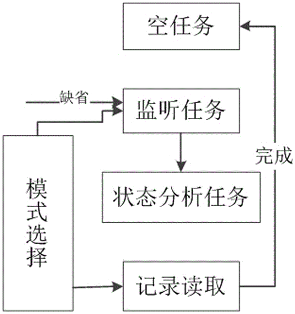 一种地铁门控单元实时故障检测装置系统的制作方法