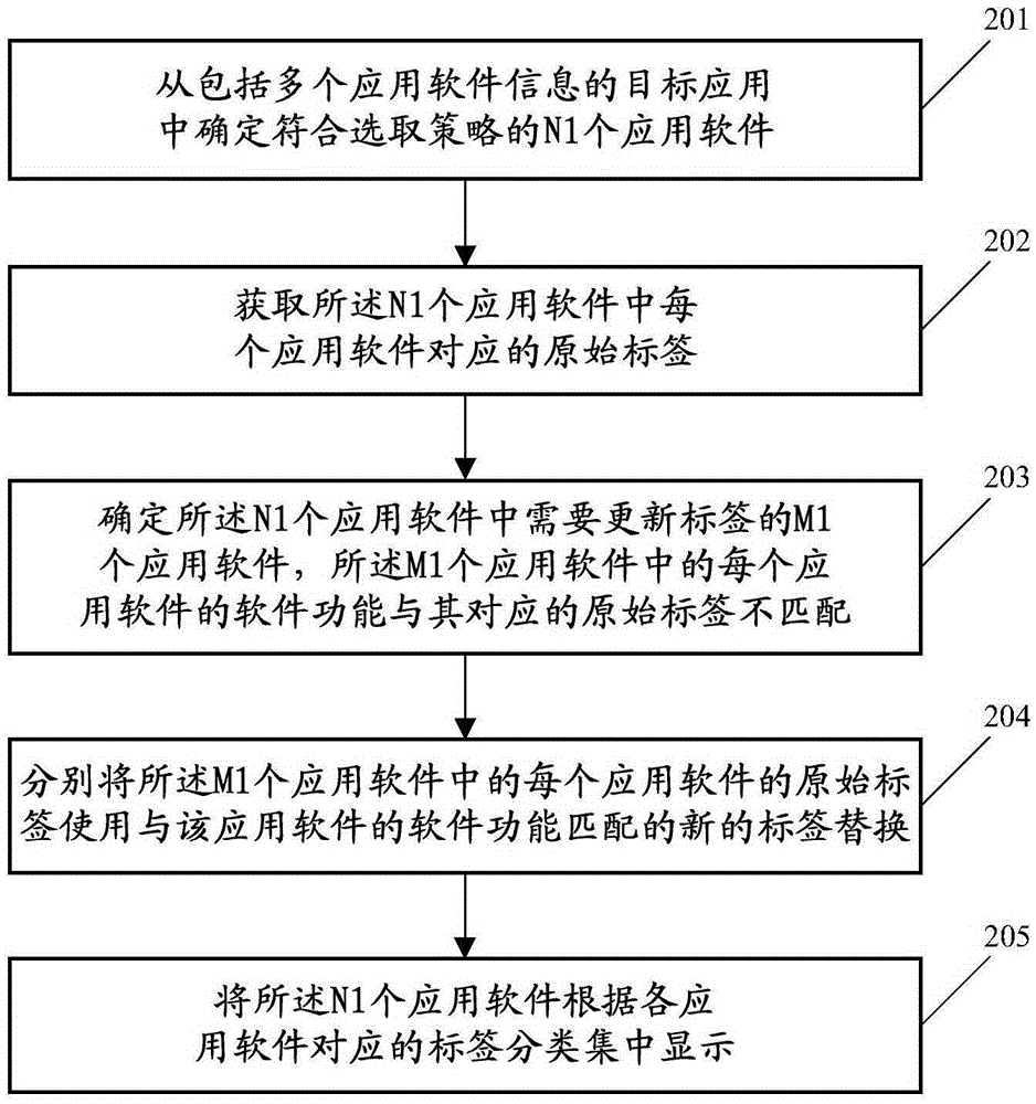 一種軟件的管理方法和相關(guān)裝置及設(shè)備與流程