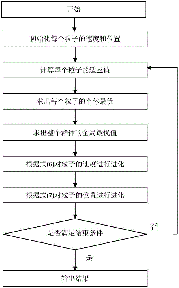 非侵入式負荷識別方法和裝置與流程