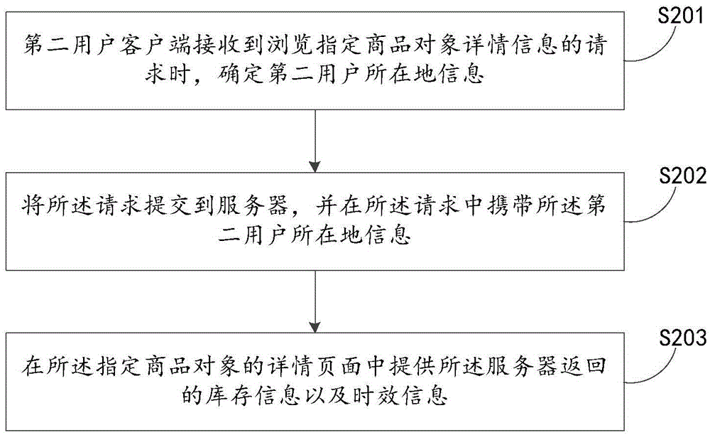 物流信息处理方法及装置与流程