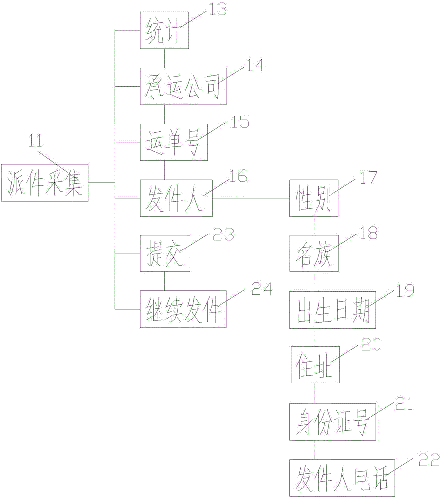 一种物流寄递实名安全监控设备的制作方法与工艺