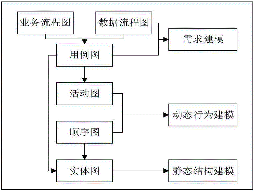 制造企業(yè)柔性ERP系統(tǒng)可視化開發(fā)平臺的設(shè)計與實現(xiàn)方法與流程