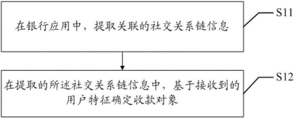 轉(zhuǎn)賬方法及裝置與流程