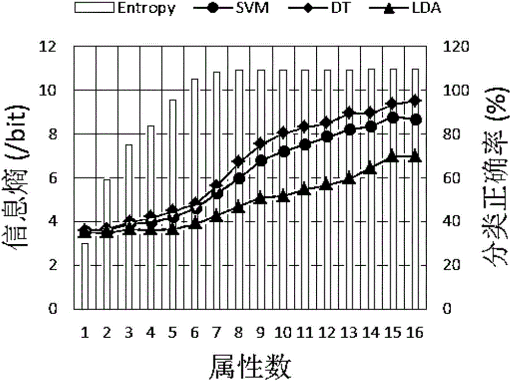 基于熵的數據價值衡量與定價方法與流程