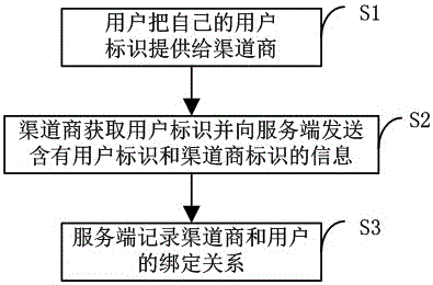 一種多用戶商城渠道商信息展示方法及系統(tǒng)與流程