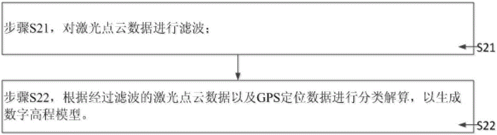 一種輸電線路的三維可視化管理方法與流程