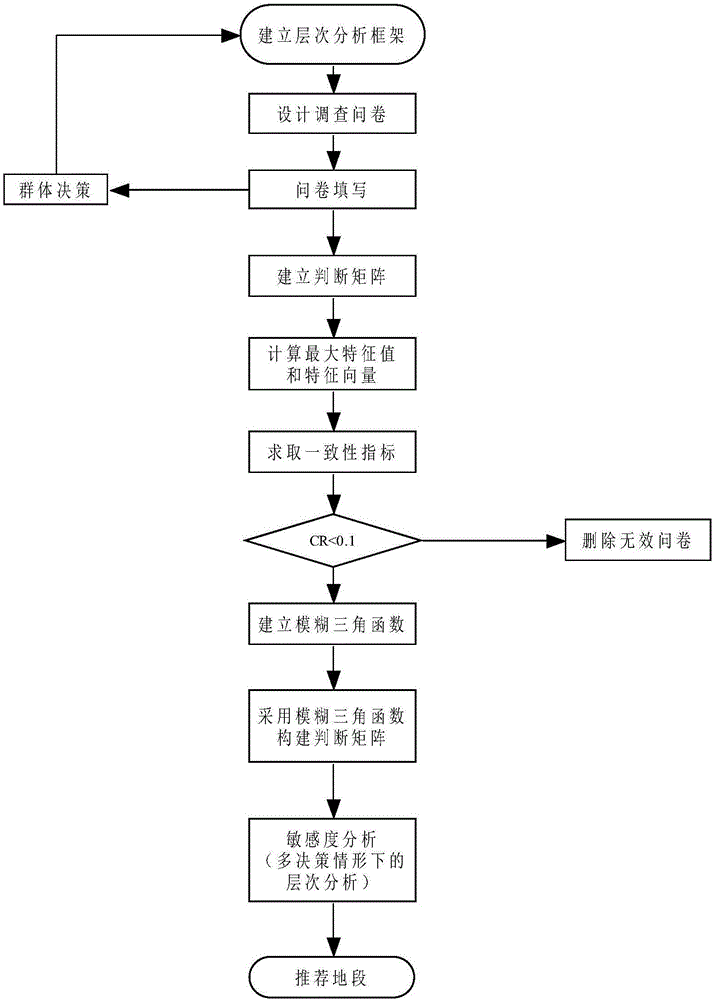 一种地质处置场址预选地段综合评价方法与流程