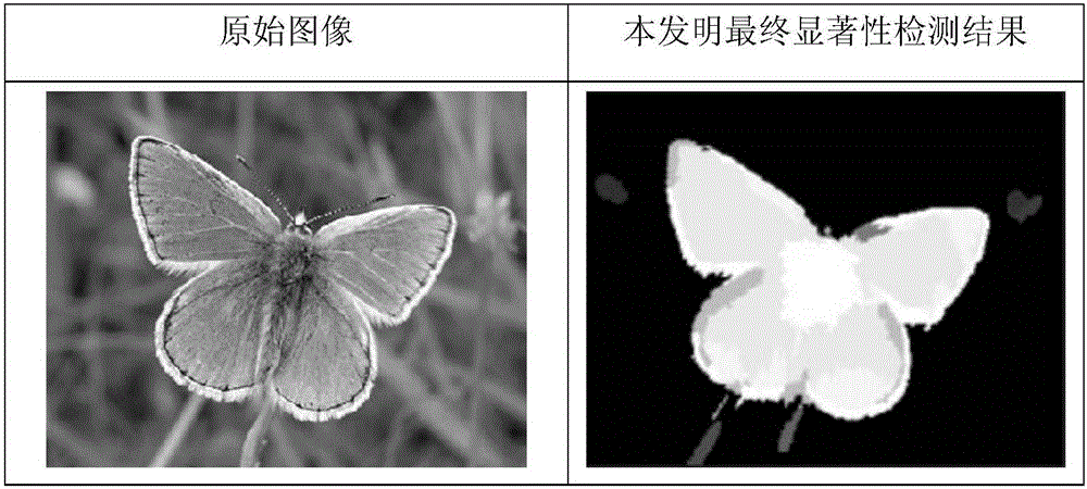 一种改进的基于超像素的图像显著性检测方法与流程