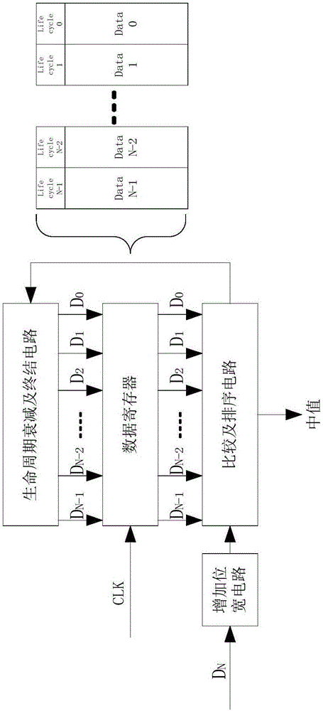 中值滤波器电路结构及中值获取方法与流程