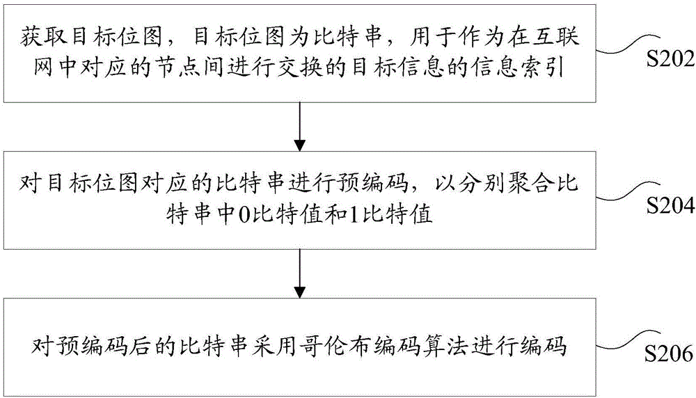 信息位图的编码、解码方法及装置与流程