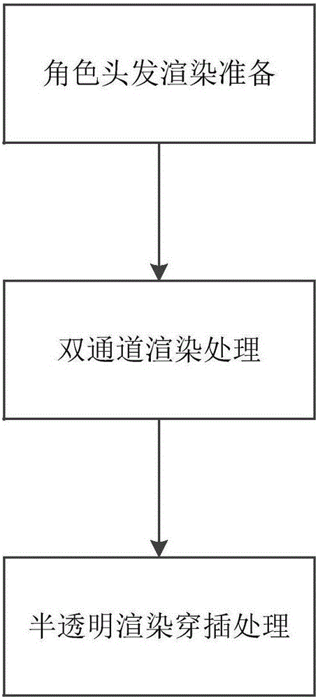 一種游戲角色的頭發(fā)處理方法及系統(tǒng)與流程