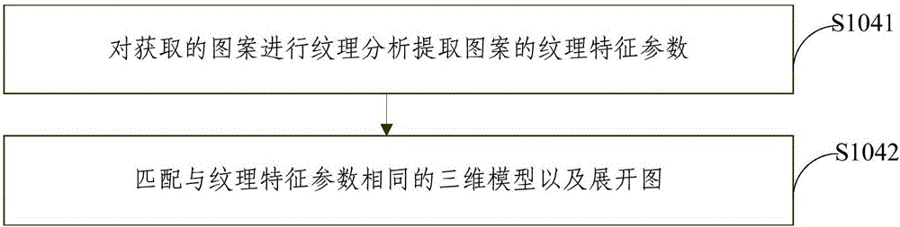 一種科普知識互動展示方法及裝置與流程