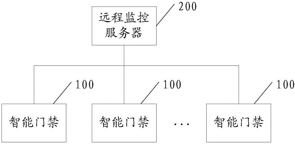 一种基于图片密码管理智能门禁的方法及智能门禁系统与流程