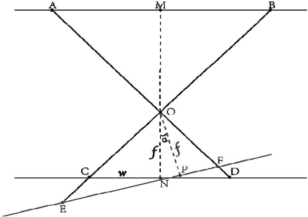 一種面陣攝像機(jī)旋轉(zhuǎn)掃描下的動(dòng)目標(biāo)魯棒檢測(cè)方法與流程