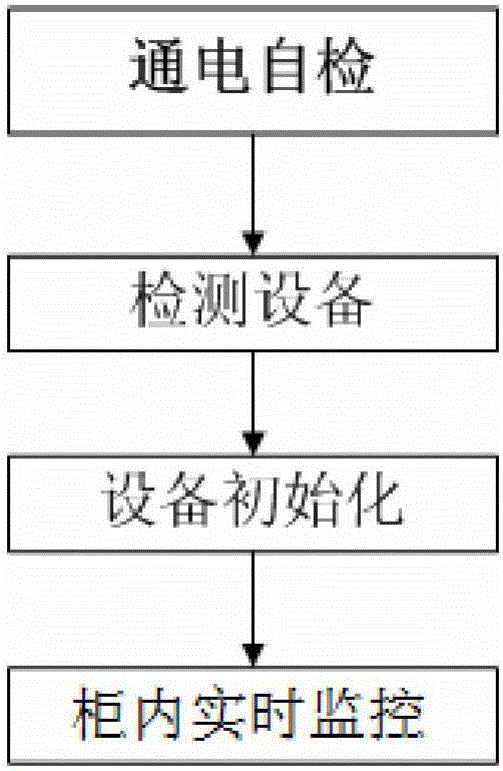 一種具有自感知預(yù)警安全特性的實物體存取方法與流程