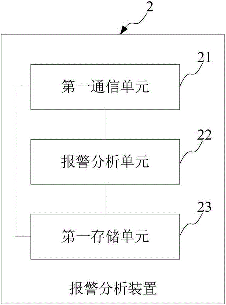 報警系統(tǒng)、報警分析/顯示裝置，報警分析/顯示方法與流程