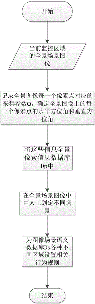 一種降低森林火災(zāi)預(yù)警誤報(bào)率的方法與流程