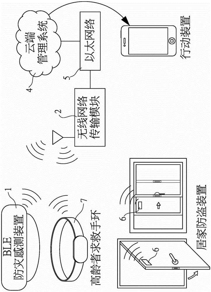 BLE建筑安全綜合管理系統(tǒng)的制作方法與工藝