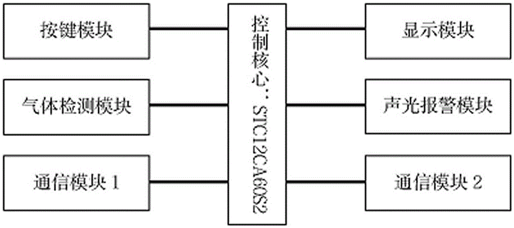 一種具有聯(lián)動報警功能的天然氣泄露檢測裝置的制作方法