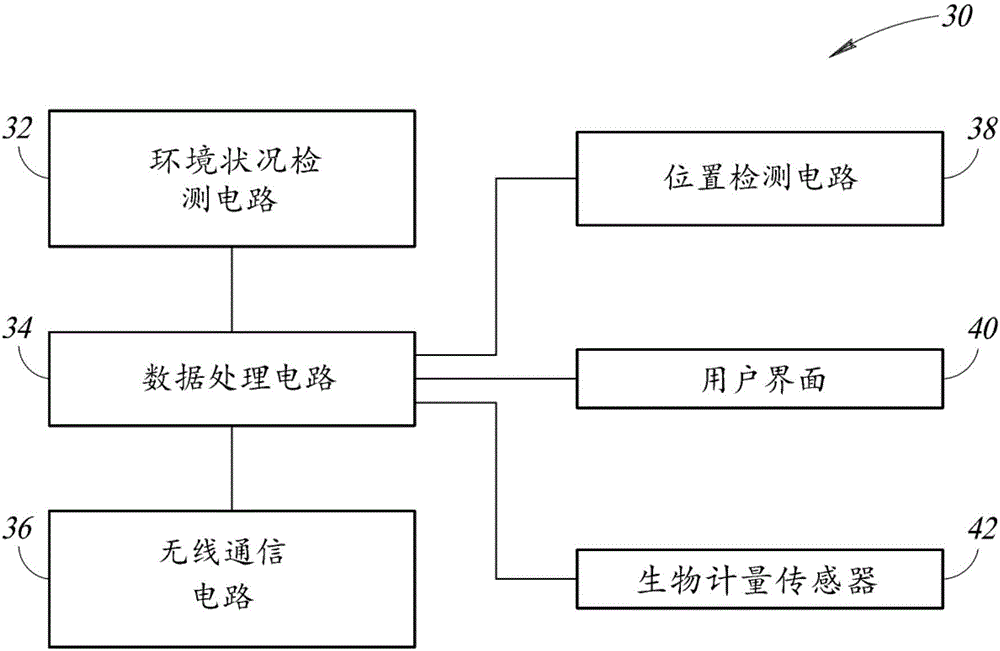 檢測器到檢測器的警報的制作方法與工藝