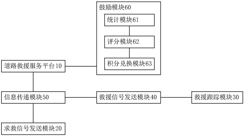 道路車輛互助服務(wù)方法及其系統(tǒng)與流程