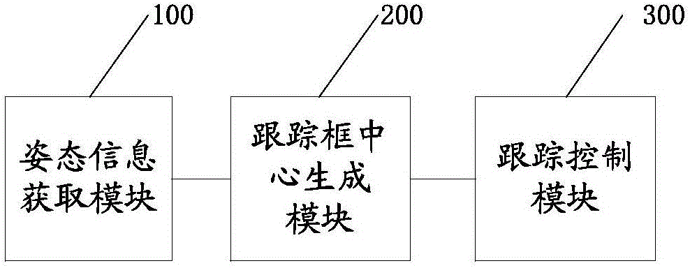 一種目標(biāo)位置矯正方法、裝置及系統(tǒng)與流程