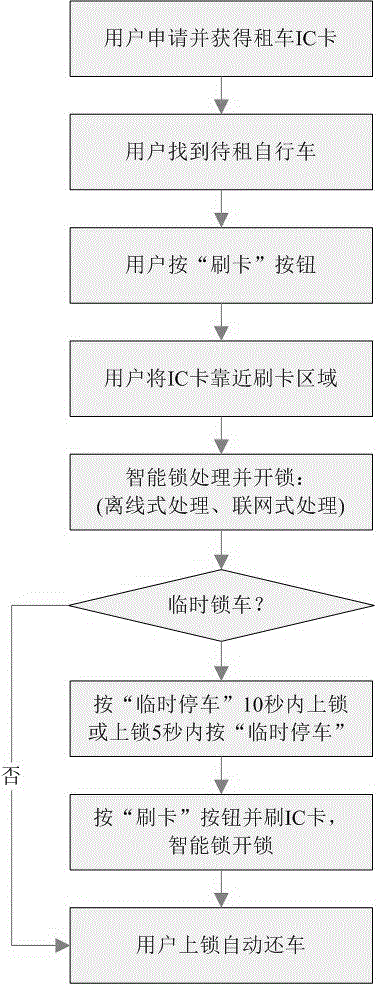 一種自行車租賃的臨時(shí)鎖車系統(tǒng)及方法與流程