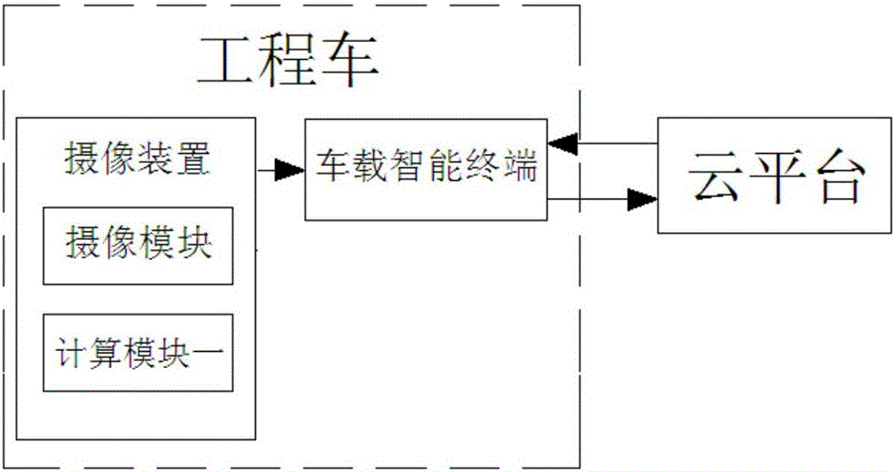 一種基于工程車的違法車輛識(shí)別系統(tǒng)的制作方法與工藝