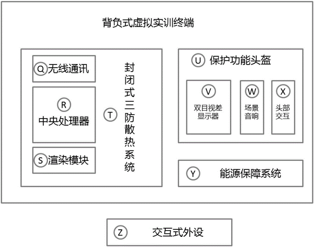 一种虚拟消防训练系统的制作方法与工艺