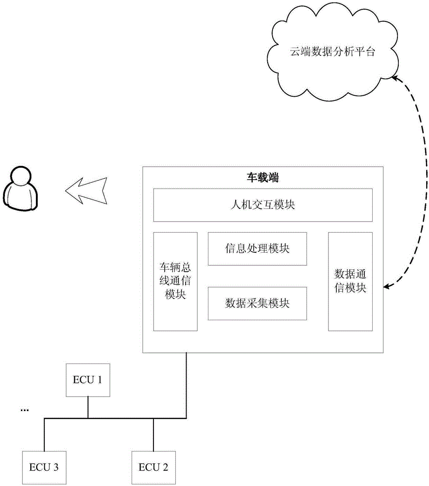 基于数据分析的交通事故信息处理方法与流程