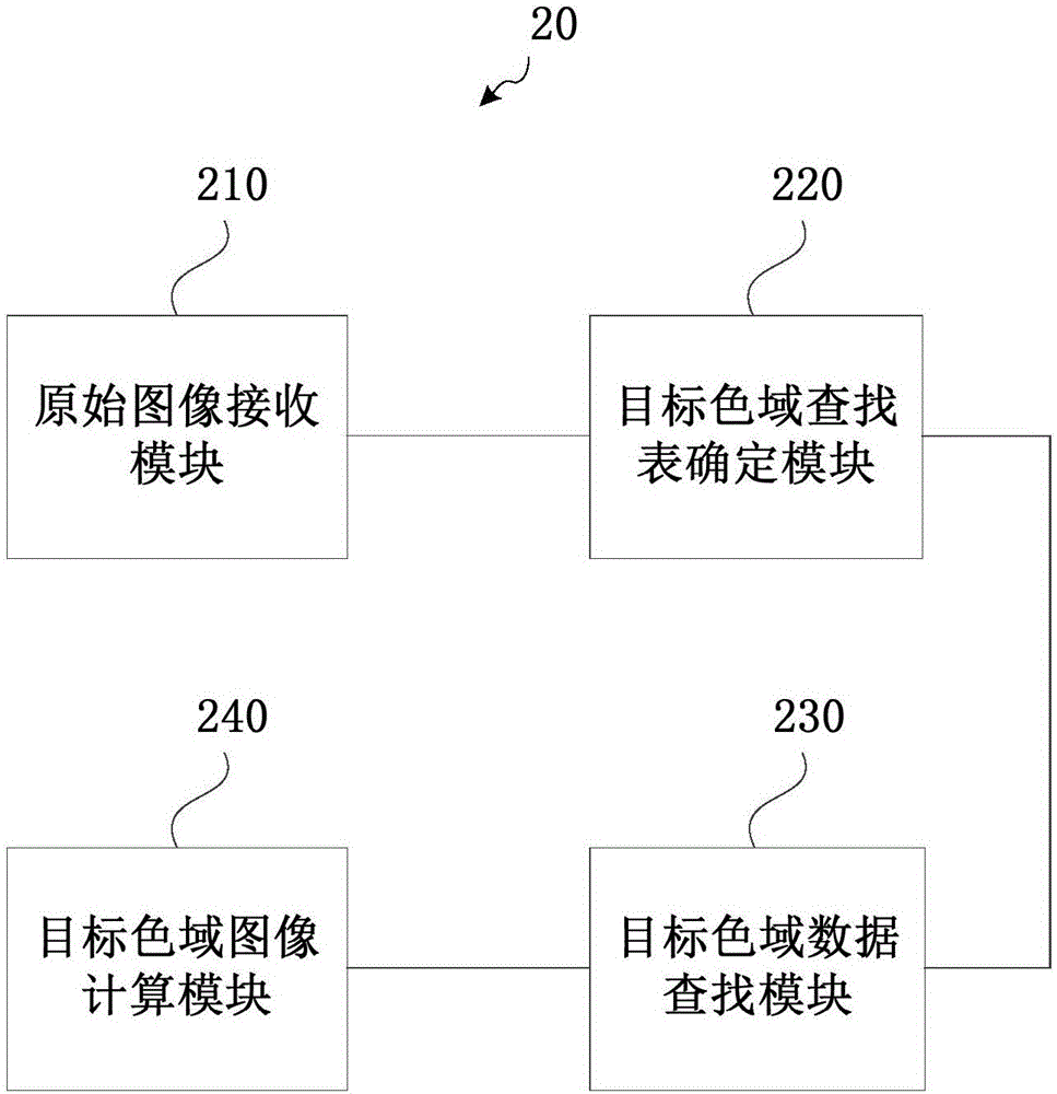 顯示面板色域轉(zhuǎn)換方法、裝置、系統(tǒng)、顯示面板及顯示裝置與流程