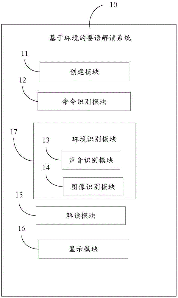 一种基于环境的婴语解读方法与系统与流程