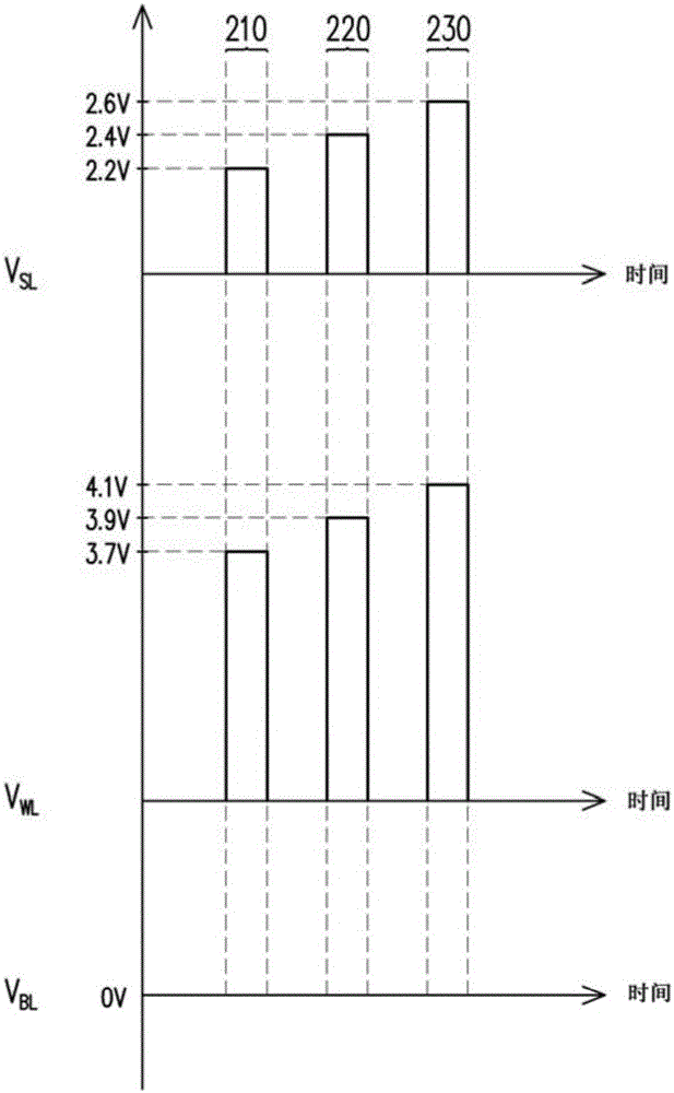 電阻式記憶胞的寫入方法及電阻式內(nèi)存與流程