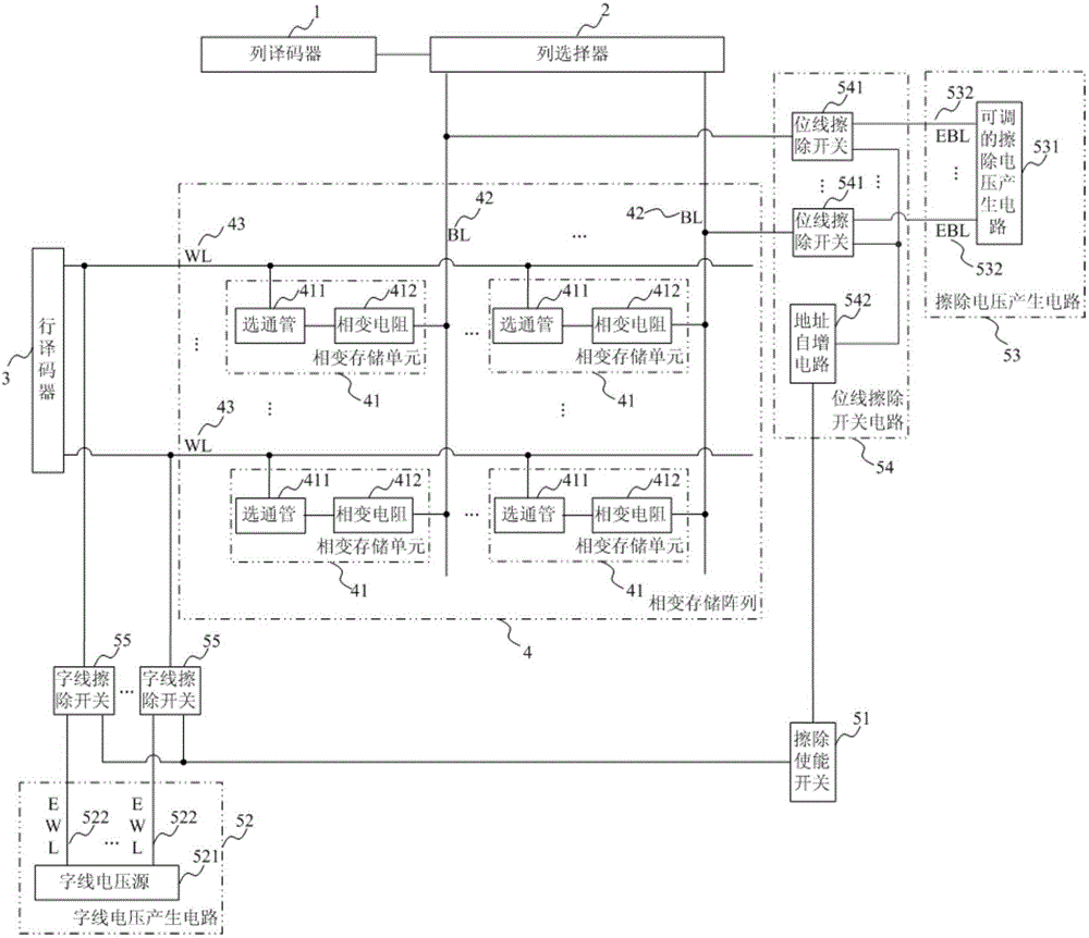 相变存储器的整体擦除装置的制作方法