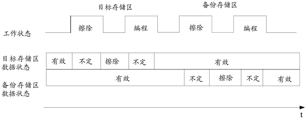 存儲器的控制方法及裝置與流程