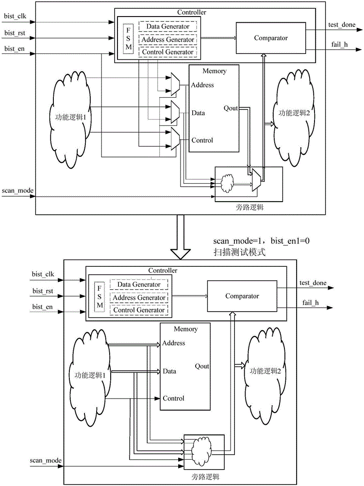一种单芯片上多块嵌入式存储器的内建自测试设计方法与流程
