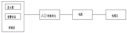 一种电力电缆线的制作方法与工艺