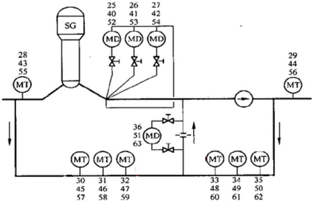 核電站反應(yīng)堆主管道冷卻劑溫度測量系統(tǒng)以及方法與流程