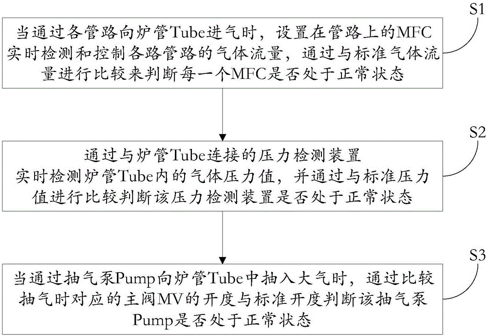 一种低压状态下炉管检测装置和检测方法与流程