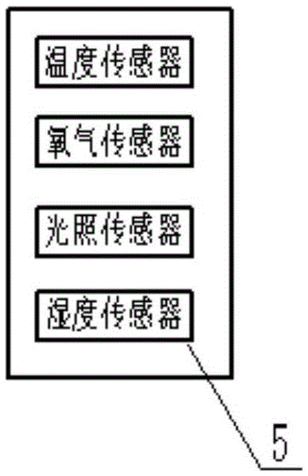 一種雞舍養(yǎng)殖智能控制系統(tǒng)的制作方法與工藝