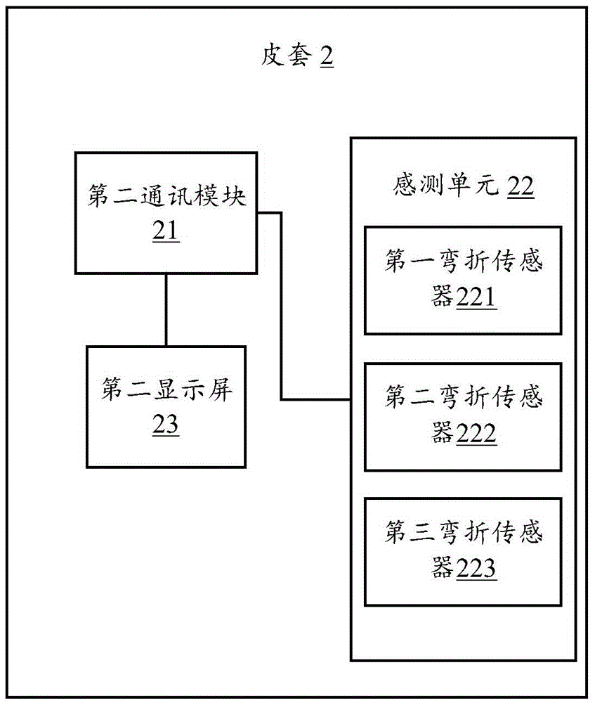 電子設(shè)備及皮套的制作方法與工藝