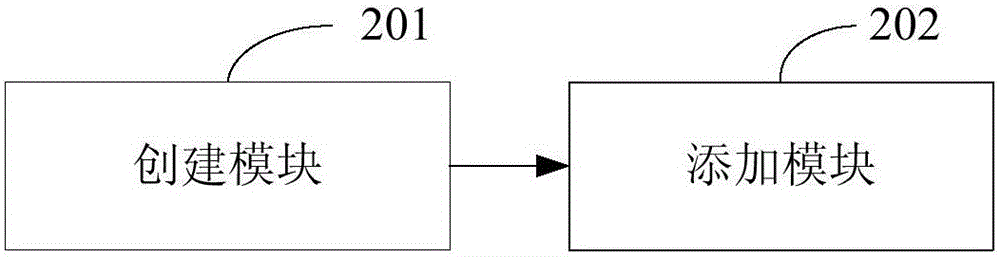 一種建立PTN業(yè)務(wù)割接計(jì)劃的方法及裝置與流程